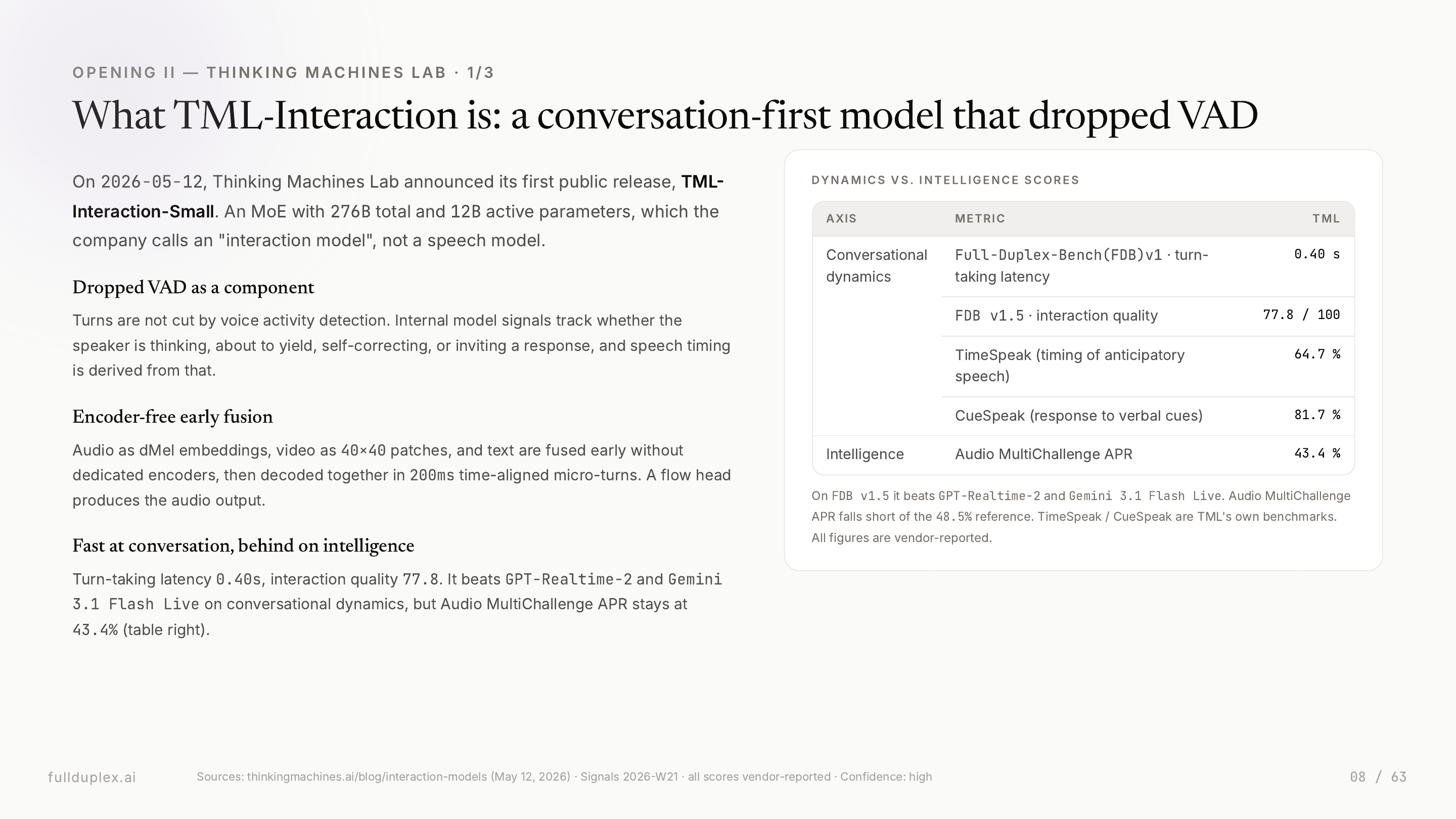08 · Opening II — TML Interaction